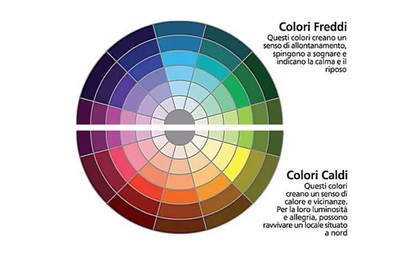 Il Fascino Dei Colori Freddi Un Viaggio Tra Armonia E Serenit HINRE
